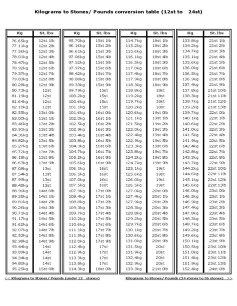 2900 kg to lbs|Convert 2,900 Kilograms to Pounds